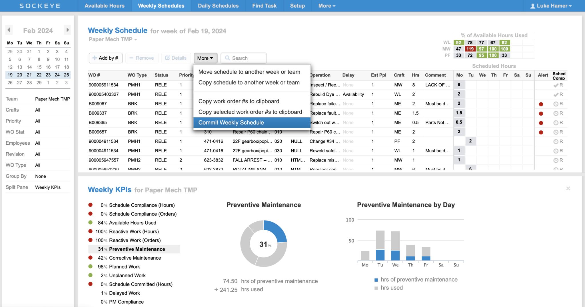 Sockeye Key Performance Indicators | Sockeye Technologies