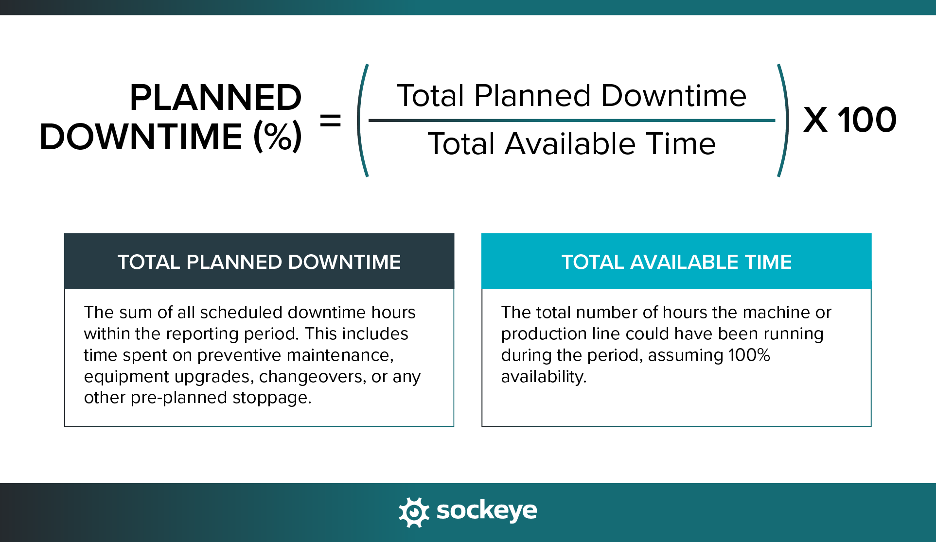 Formula for calculating planned downtime percentage.
