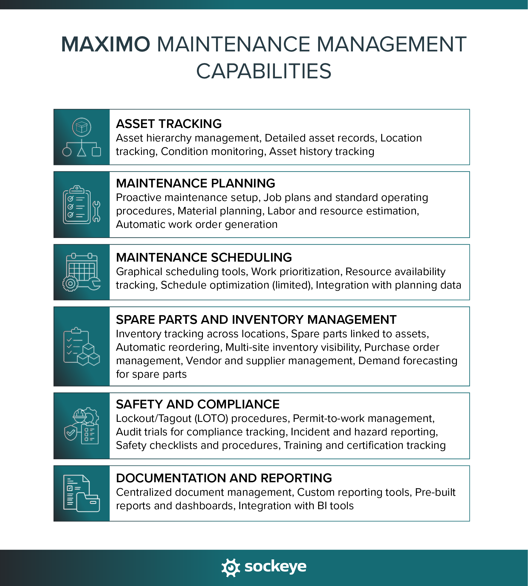 A list of Maximo CMMS capabilities for maintenance management.