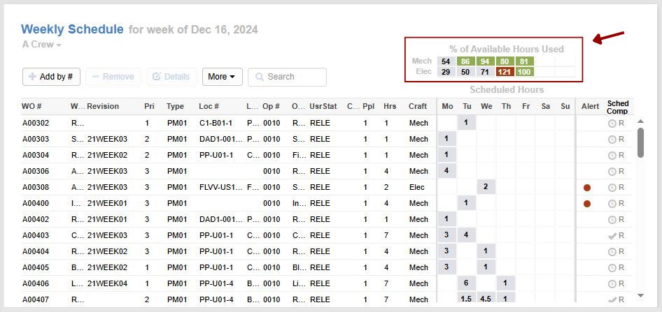 A screenshot that highlights Sockeye's real-time labor utilization tracking.