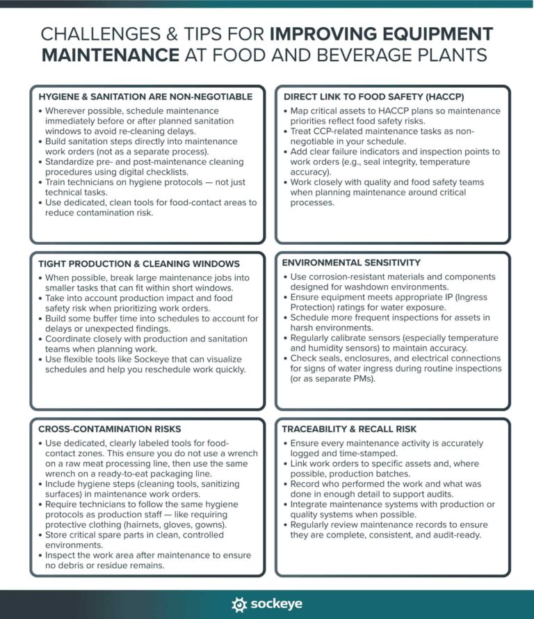 Streamlining Maintenance Scheduling for Food and Beverage