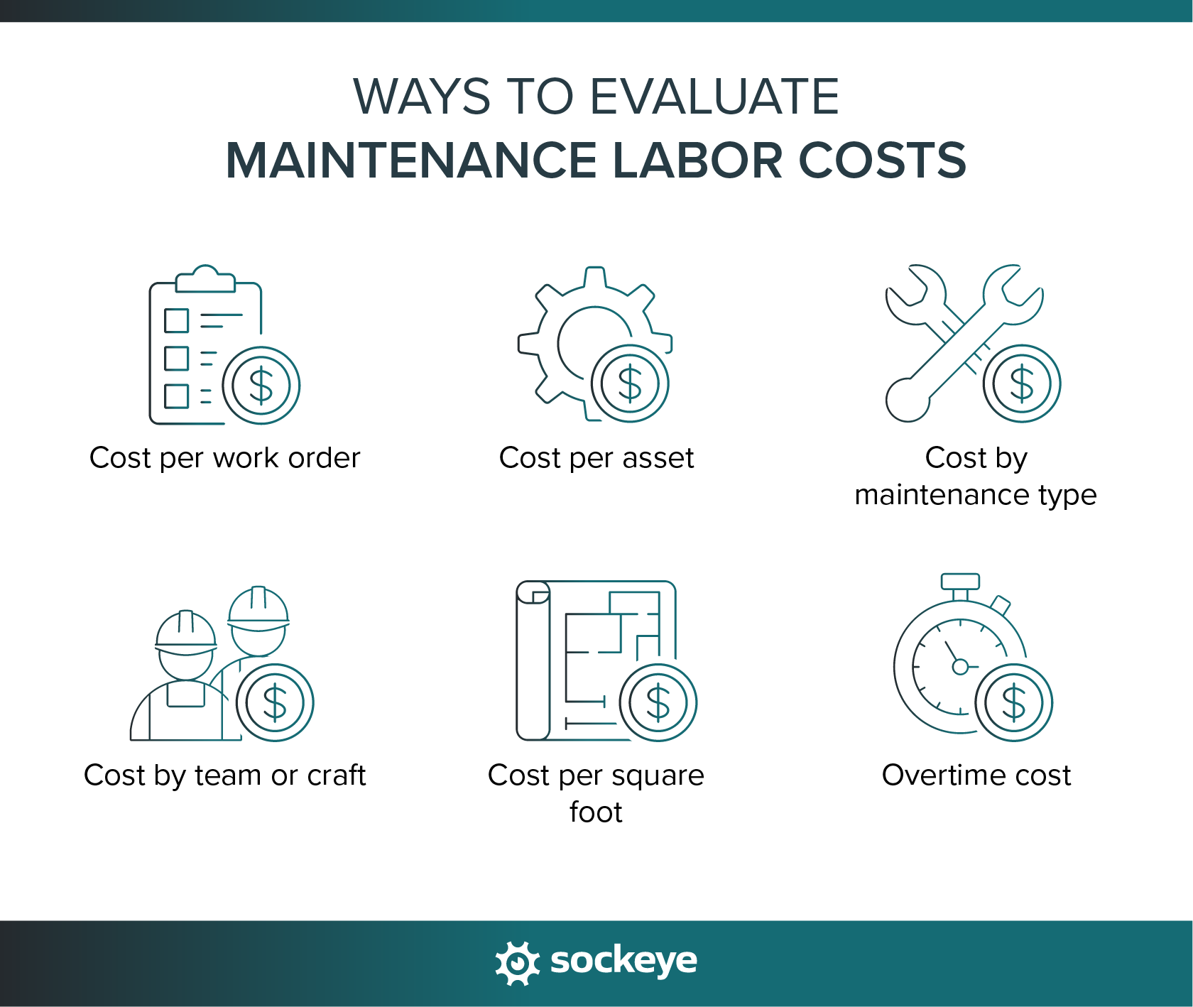 List of ways in which maintenance labor costs can be calculated (per work order, per asset, per maintenance type, per craft, per square foot, and overtime).