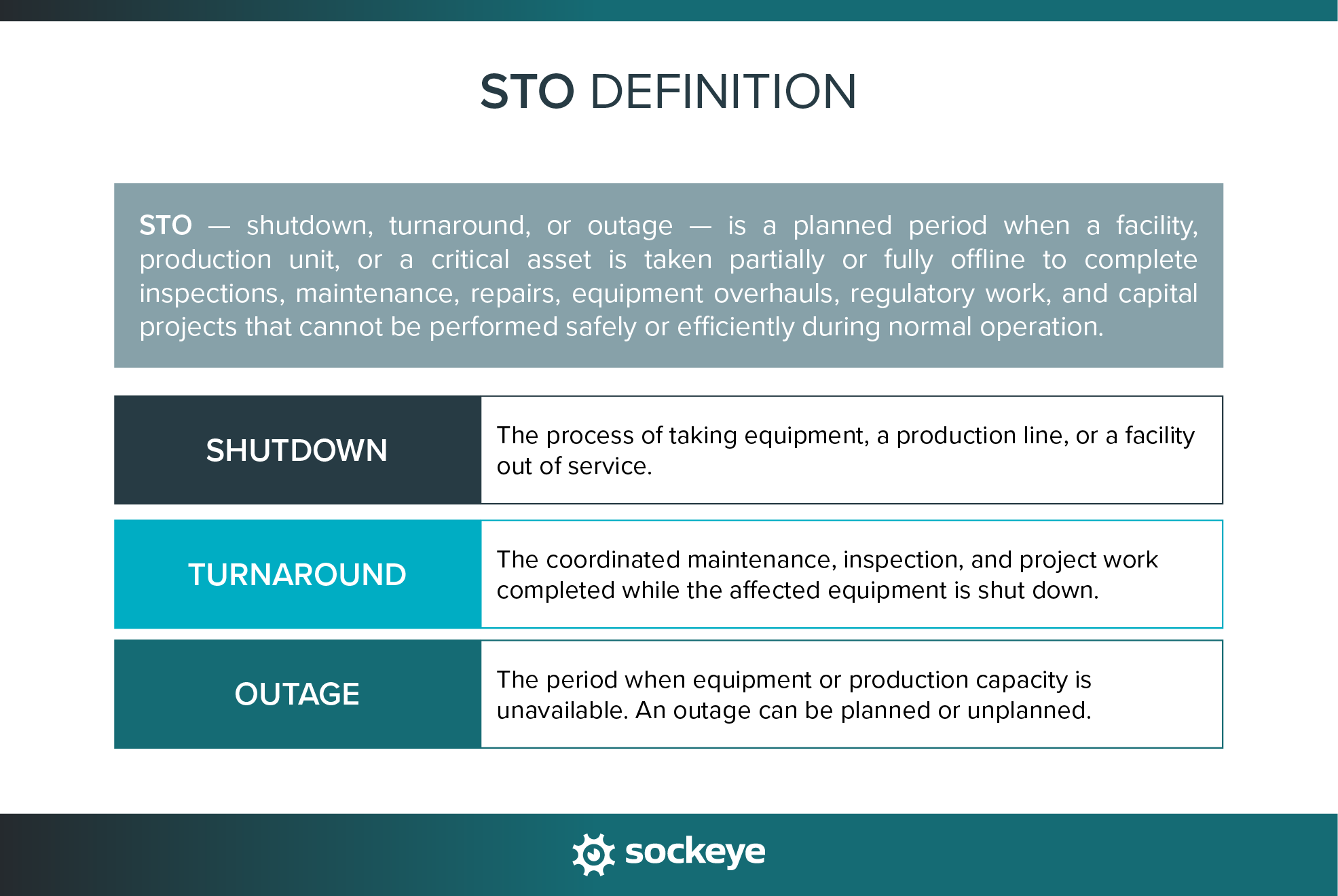 STO (Shutdown, Turnaround, Outage) definitions.