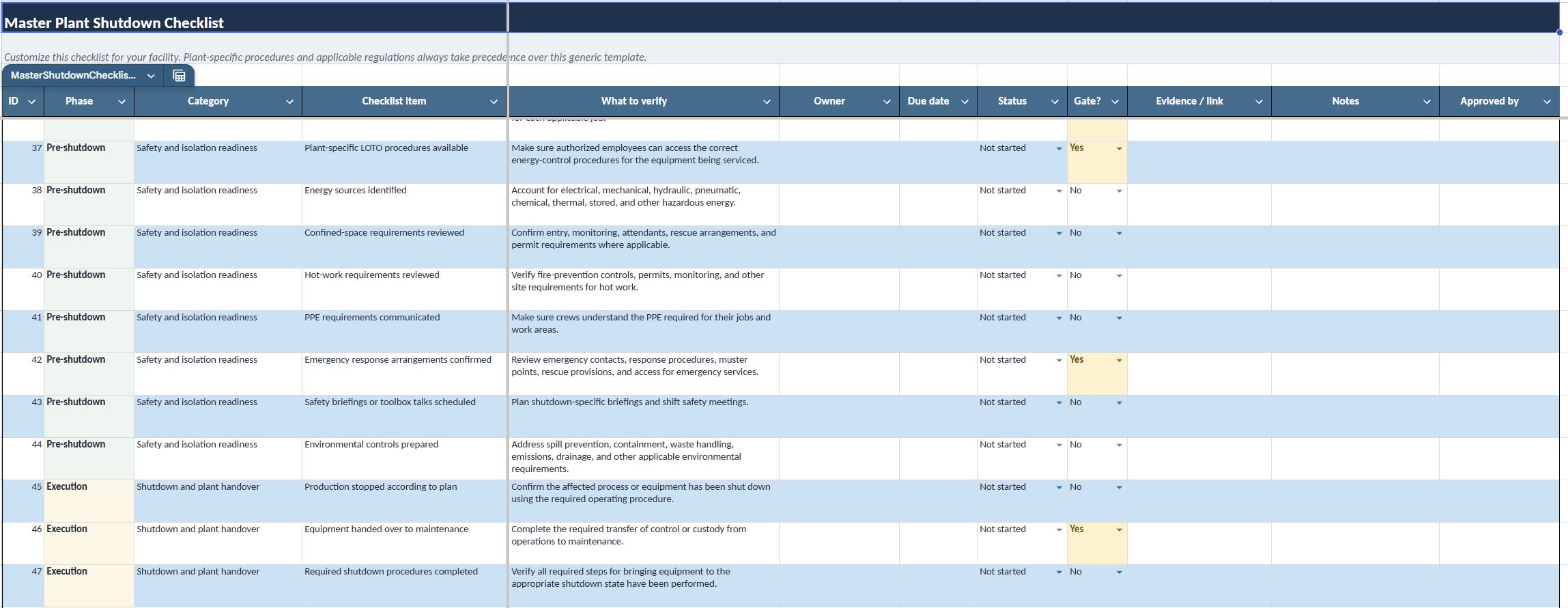 A snapshot of a larger plant shutdown checklist.