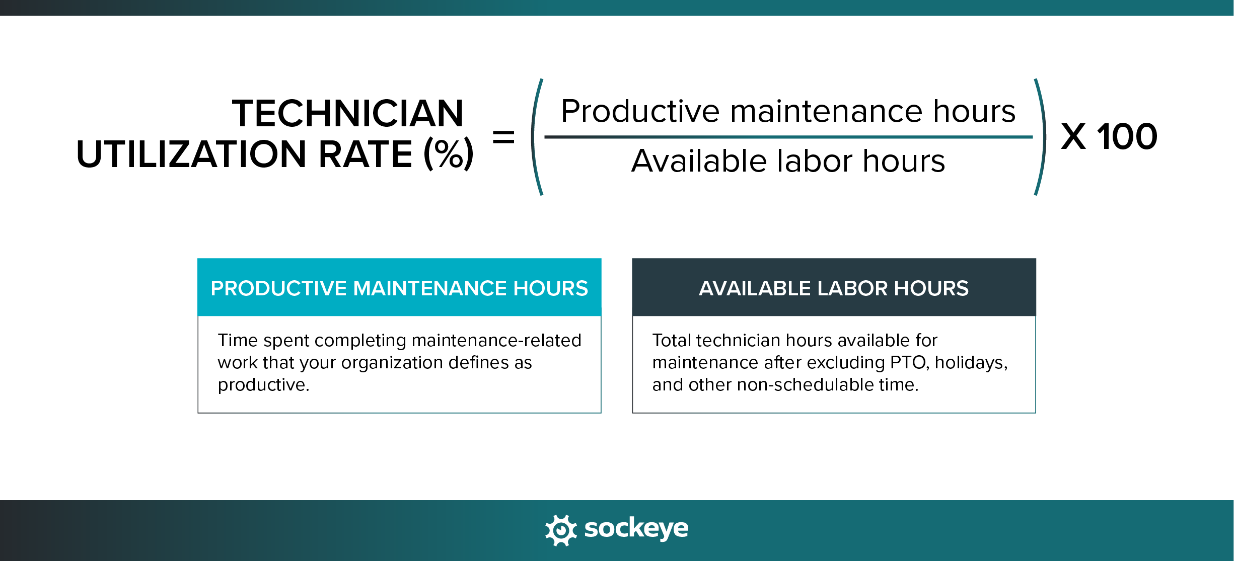 Technician utilization rate calculation formula.